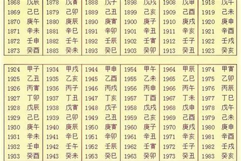 7号人五行|生辰八字查询，生辰八字五行查询，五行属性查询